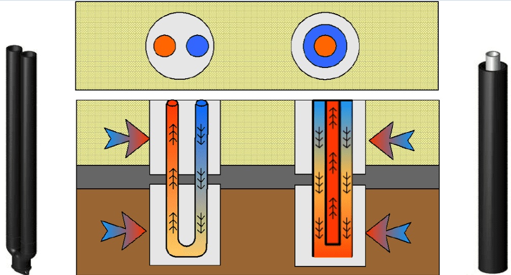 u buis in 2 uitvoeringen u-buis,, 2 uitvoeringen